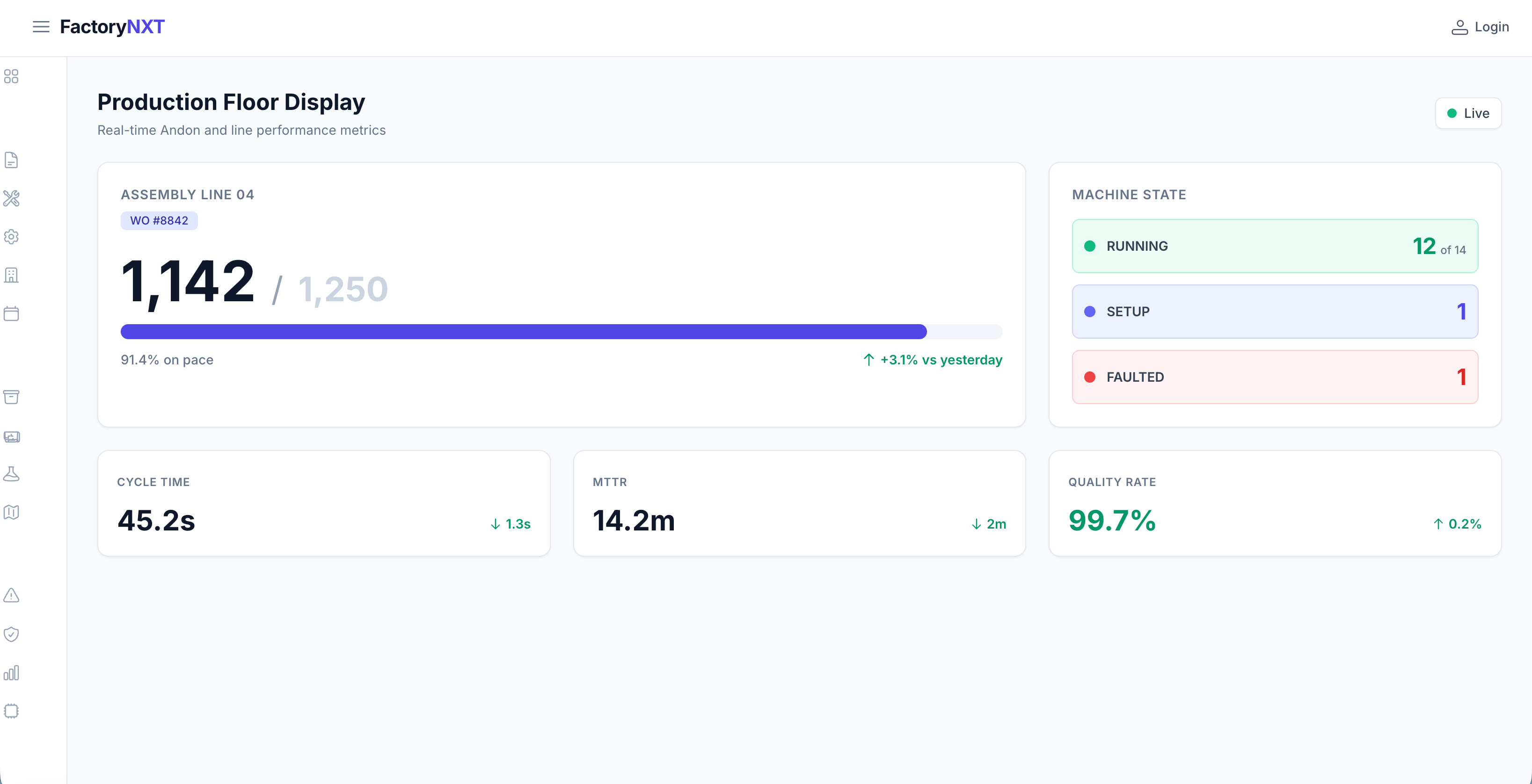 Andon display with output tracking, machine state, and cycle time metrics